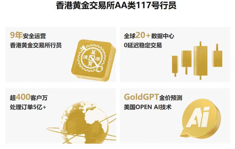 黄金闪电崩盘！4100美元防线失守，美国政府停摆危机即将终结？