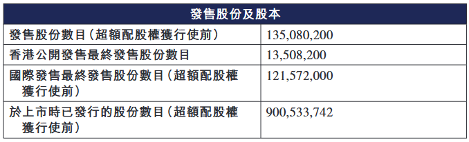 广和通募29亿港元首日破发跌12% 广发基金管理等浮亏