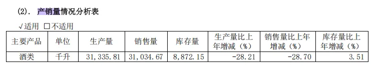 舍得酒业“舍不得”！逆势扩产占地被质疑
