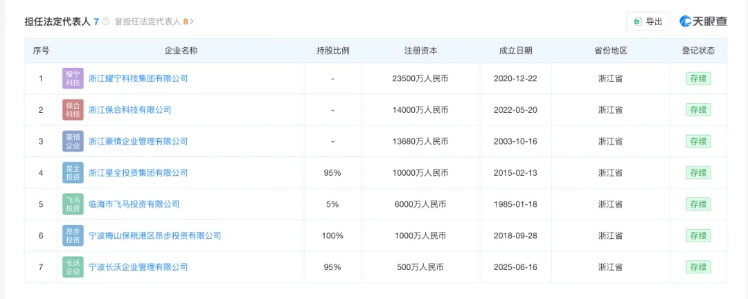 李星星创立半年的“一星机器人”嘎然而止，吉利李书福一对儿女日渐走向前台