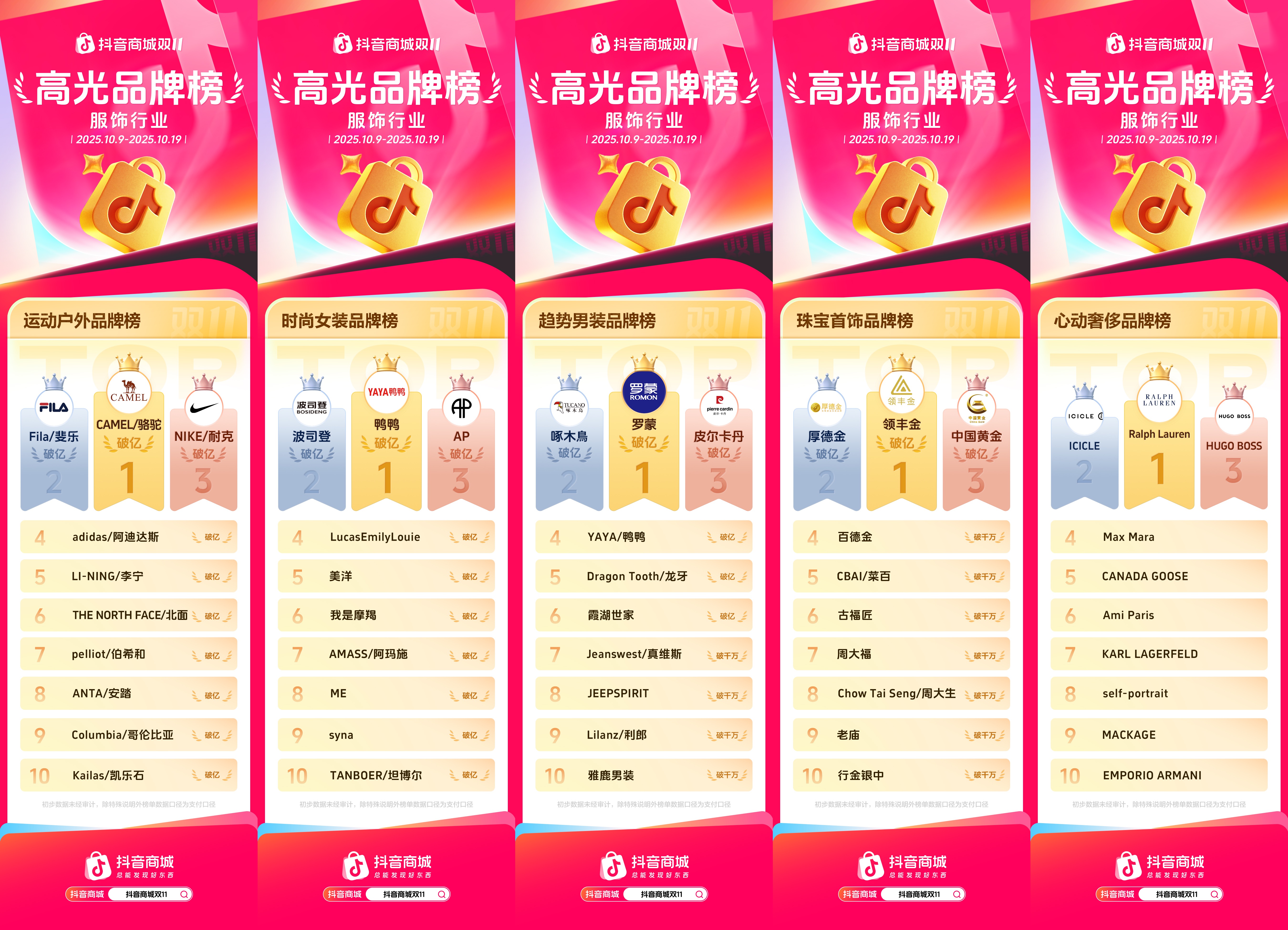 抖音电商发布双11高光品牌榜，16大细分行业领跑品牌揭晓