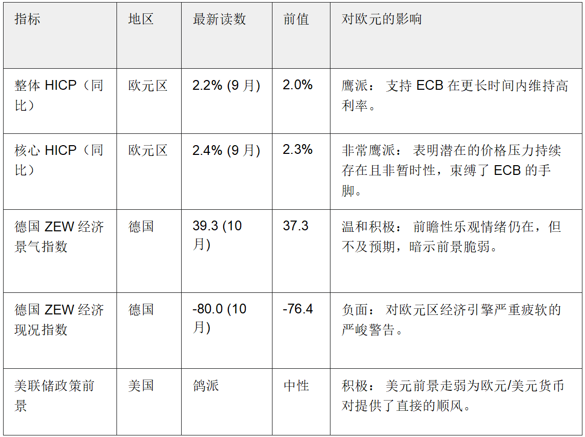 Exness: 为何欧洲央行的手脚被束缚