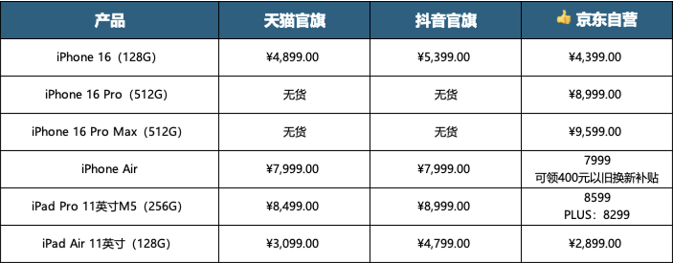用iPhone 17的价格买iPhone 16 Pro更香 京东还是现货