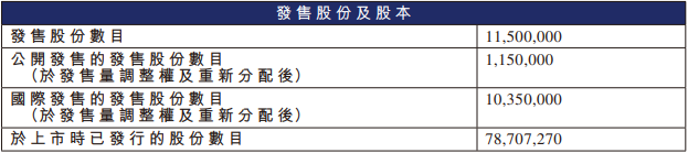 海西新药上市次日跌2.6% 募9亿港元创新药管线“断档”