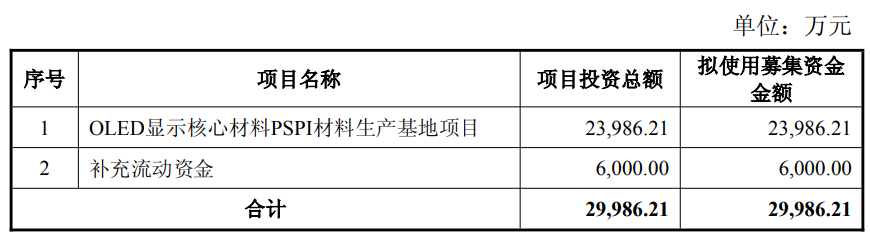 奥来德前三季净利预降 申万宏源保荐上市A股共募12亿