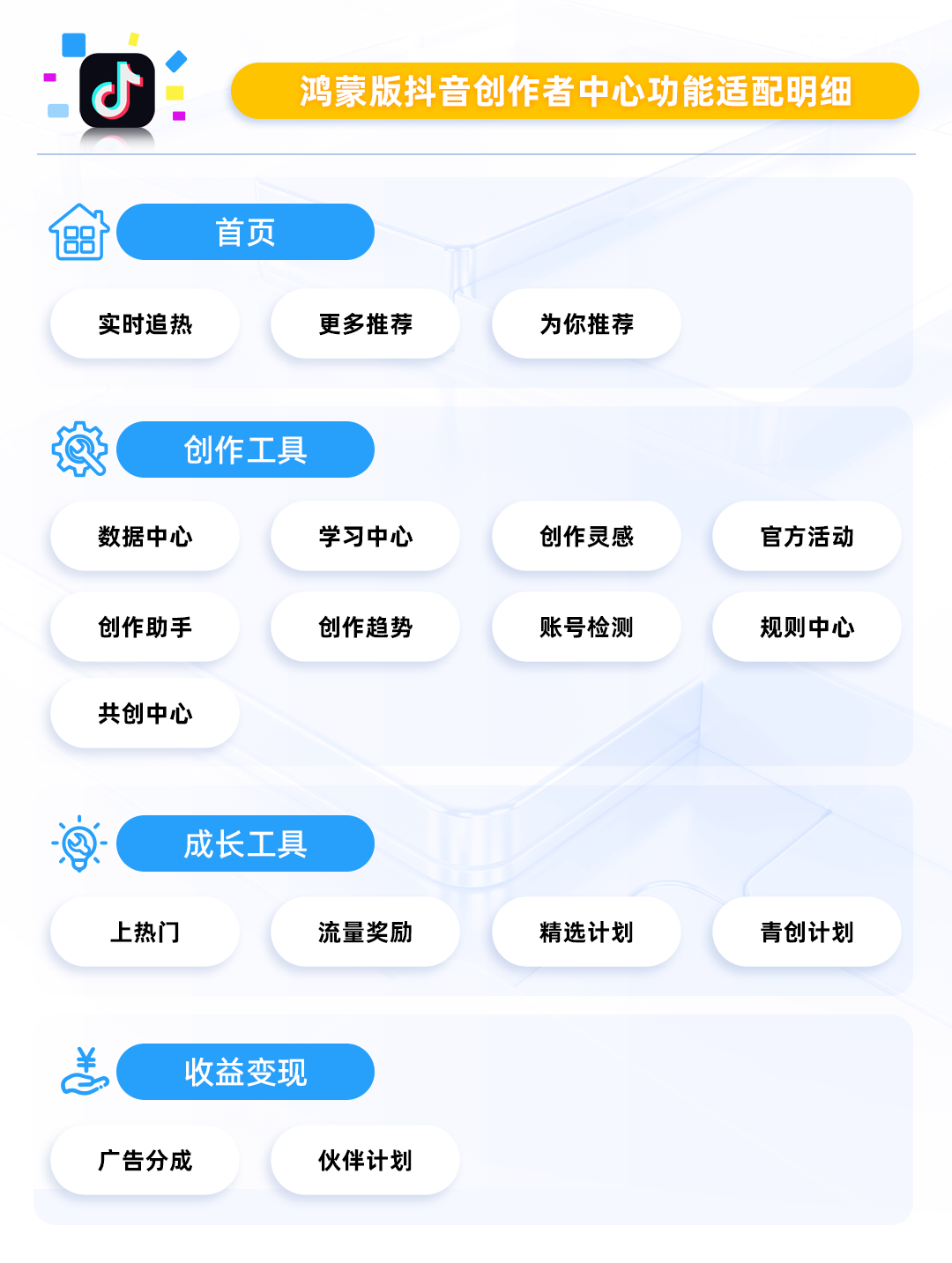 核心功能已解锁，鸿蒙版抖音、小红书创作者中心为创作者精准赋能