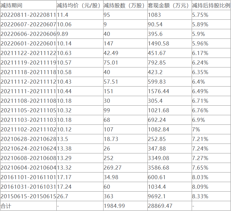 武汉凡谷实控人父子拟套现2.7亿 孟凡博此前套现2.9亿