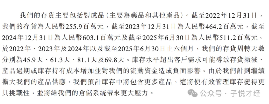 好医生云医疗IPO：年入32亿难掩三重致命伤，5610万亏损黑洞吞噬现金流——现金流断裂、库存积压与家族治理阴影下的“带病”闯关