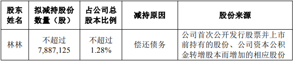 圣邦股份董事林林拟套现约5.9亿元 此前已套现15.7亿