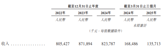 斑马智行3年1期经调整净亏损共24.8亿 