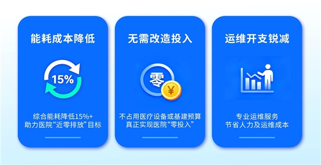 直面医院院长五大核心关切，时链科技能源托管方案提供全维度解决方案