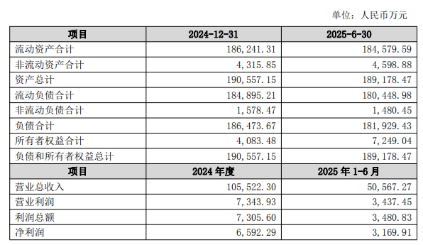 经纬辉开拟8.5亿现金收购股价20CM涨停 货币资金8亿