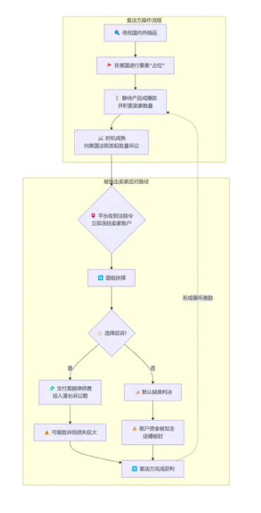 美标套店涌现，跨境卖家如何应对隐形狙击？