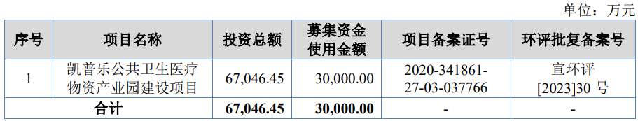 爱舍伦10月24日北交所首发上会 拟募资3亿元