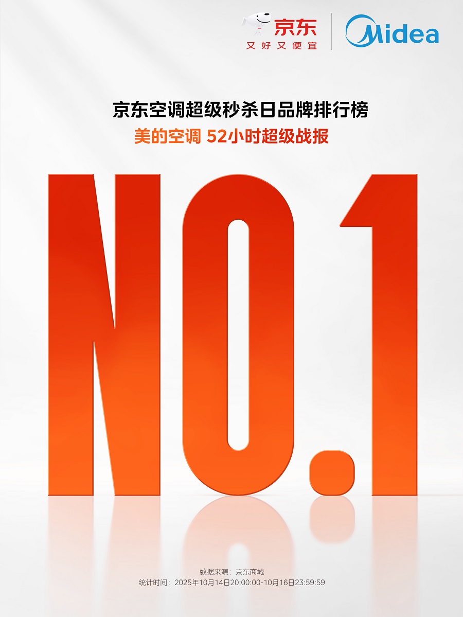 双十一52小时，美的空调登顶京东家电榜，无风感系列成爆款