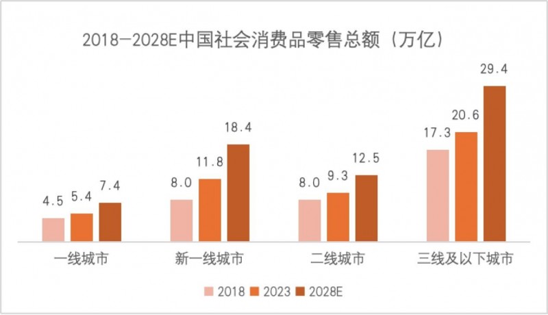 汇通达重构下沉市场生态：存量时代的“反周期”突围