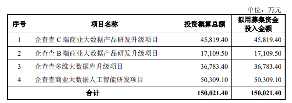 企查查招股书挂网前被央行处罚 用户活跃度降诉讼缠身