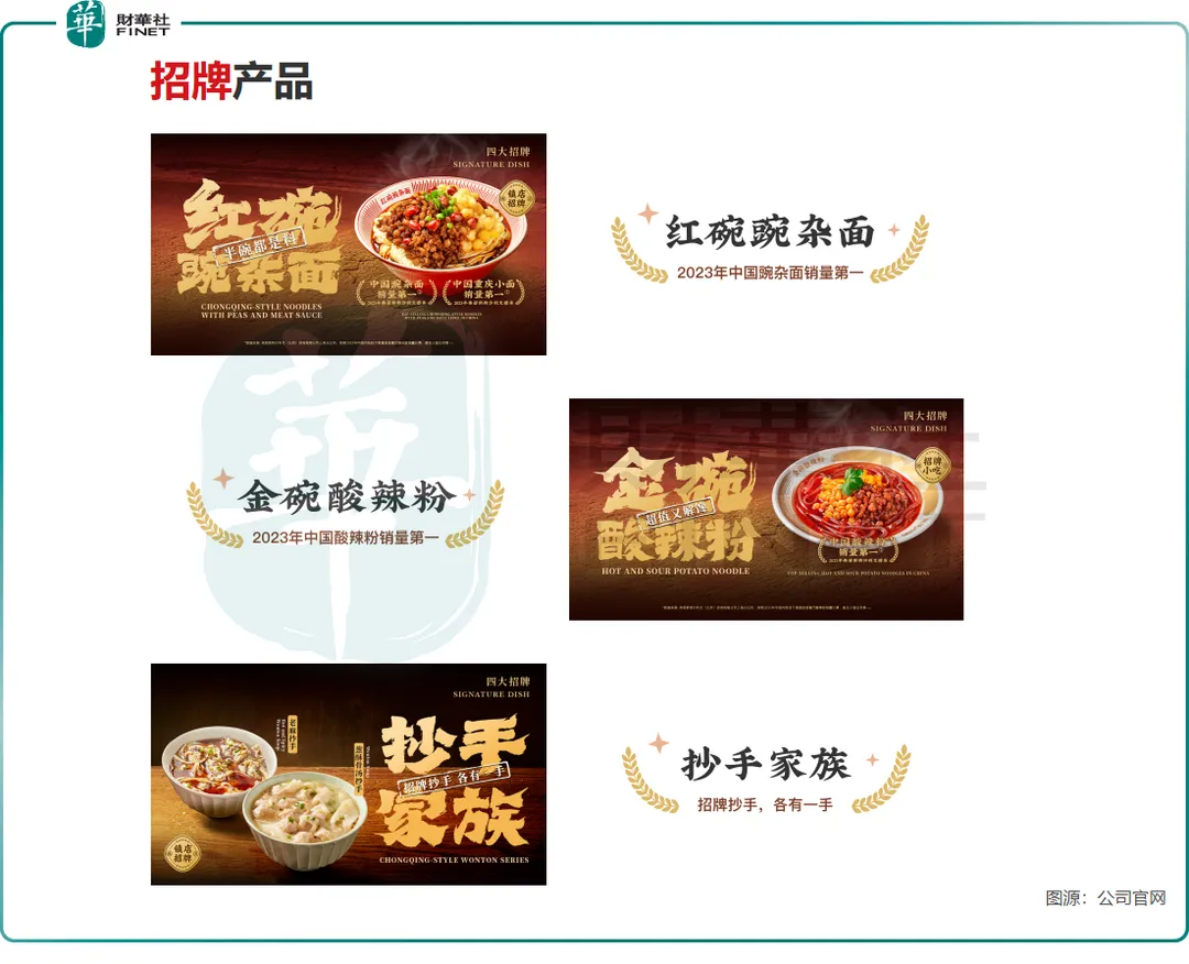 【IPO前哨】以价换量谋扩张，高负债下狂奔，遇见小面底气够吗？