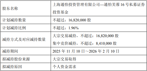 银龙股份实控人方拟减持不超1682万股 套现不超1.75亿