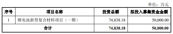 可川科技终止不超5亿元可转债 为南京证券保荐项目