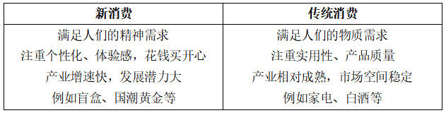Labubu风靡全球，新消费为何持续火爆？