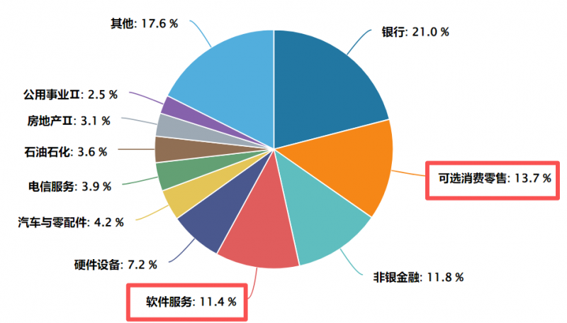 港股通基金：一键布局中国优质资产的双重机会