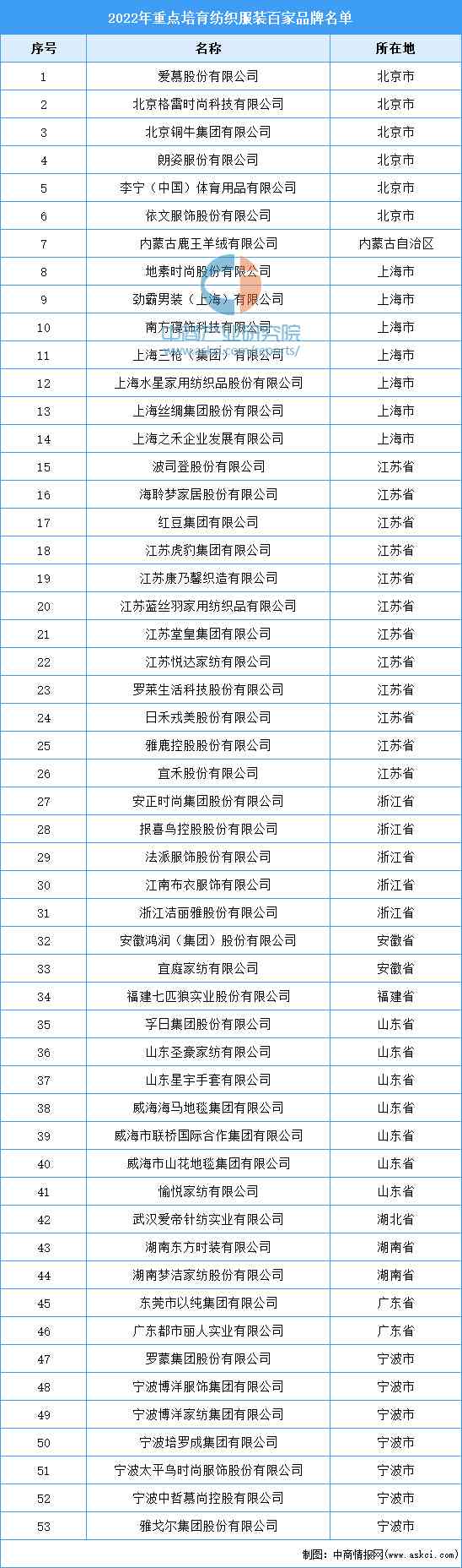 名牌衣服有哪些品牌大全