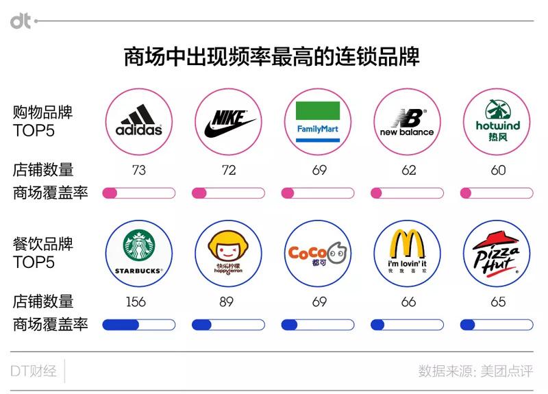veromoda官网购物网站