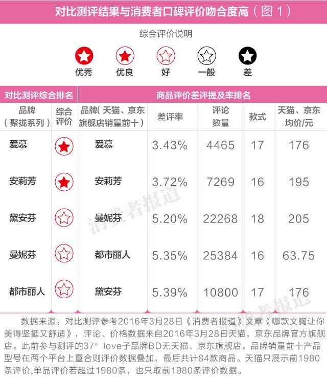 内衣文胸品牌前十名