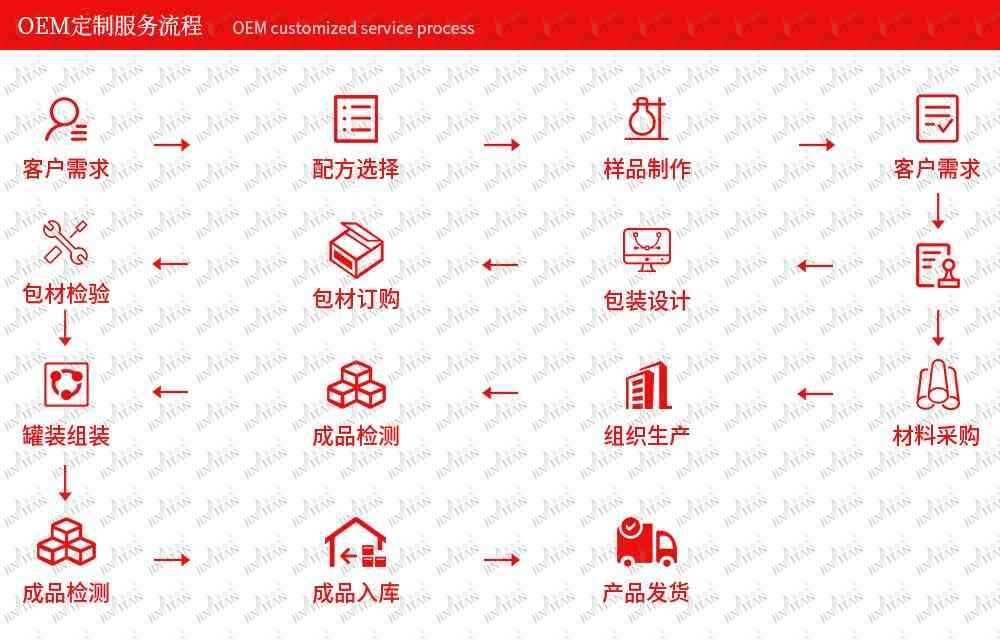 化妆品oem加工(化妆品oem)