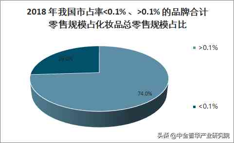 化妆品 加工(化妆品代加工)