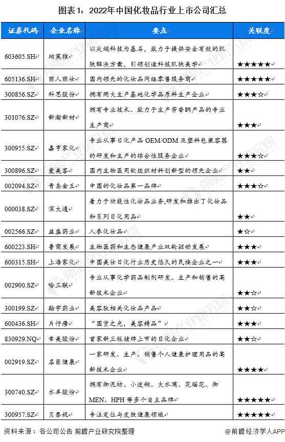 化妆品  公司(化妆品公司排名)