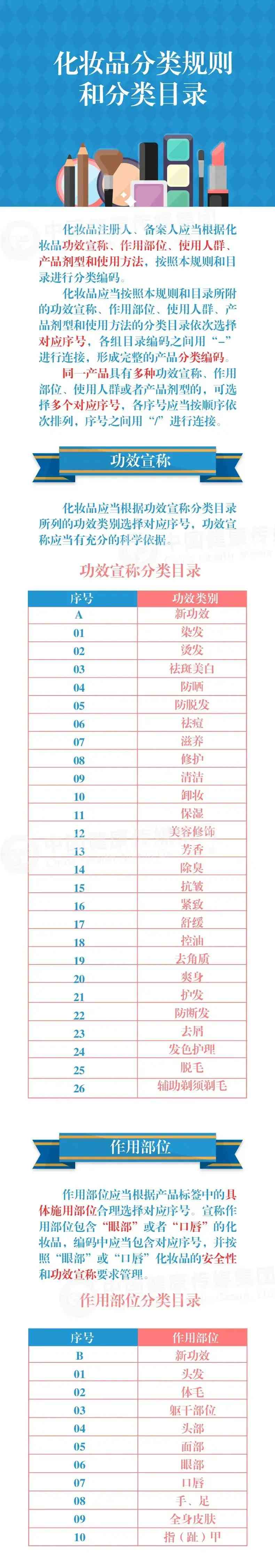 化妆品全部种类(化妆品全部种类图片)