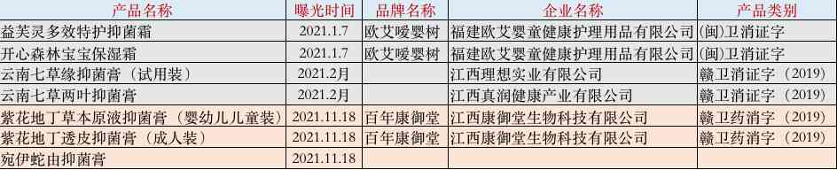 永九美化妆品有激素吗(永九美护肤品的成分安全吗)