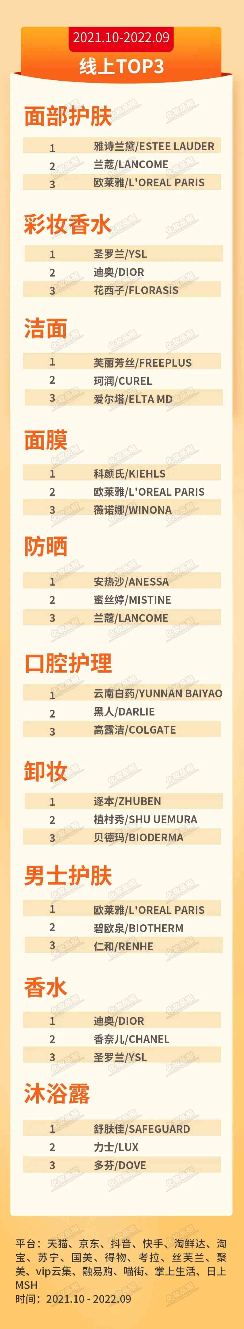 哪个品牌的化妆品好用(哪个品牌的化妆品好用又持久)