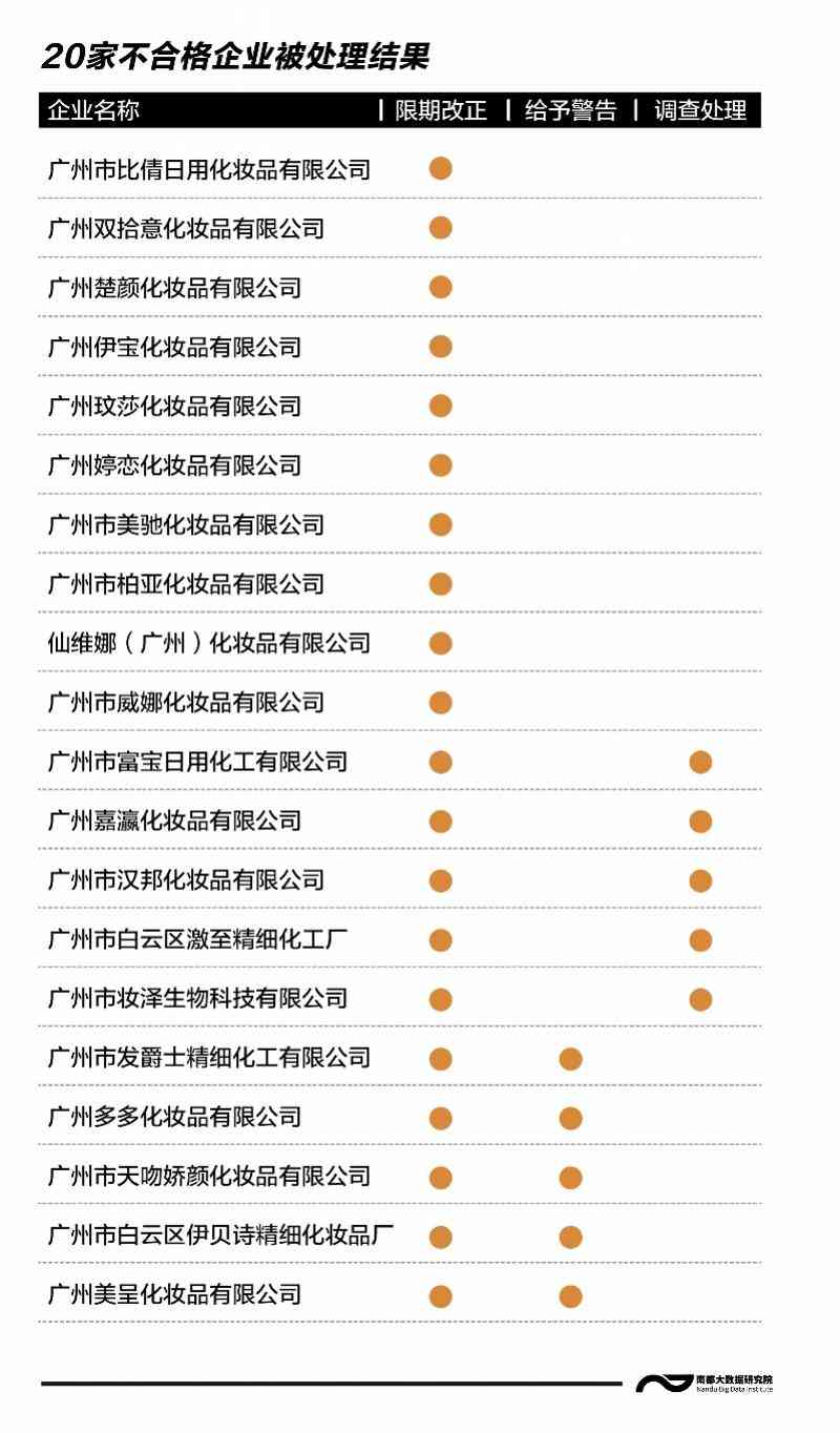 广州市白云区化妆品厂(广州市白云区化妆品厂地址)