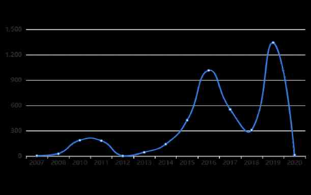 化妆品专业就业方向前景(化妆品专业就业方向前景怎么样)