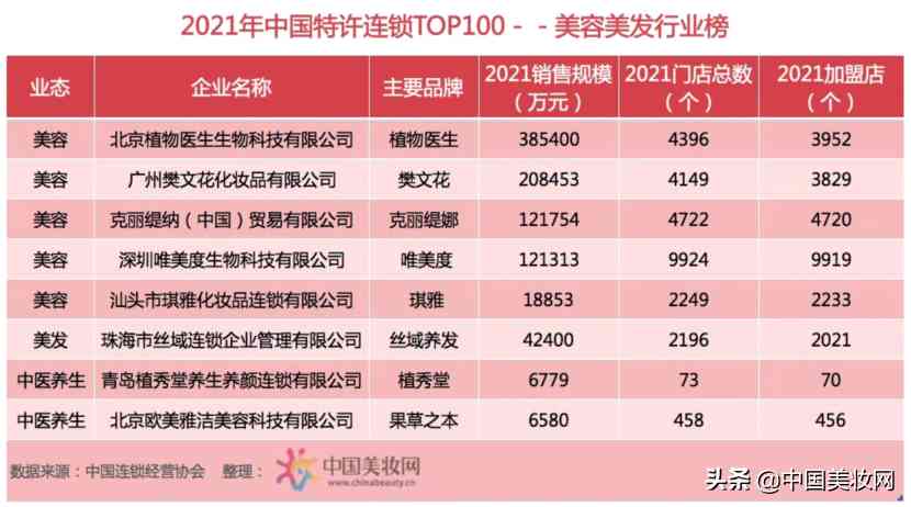 广州化妆品加盟品牌排行榜(广州化妆品加盟品牌排行榜)