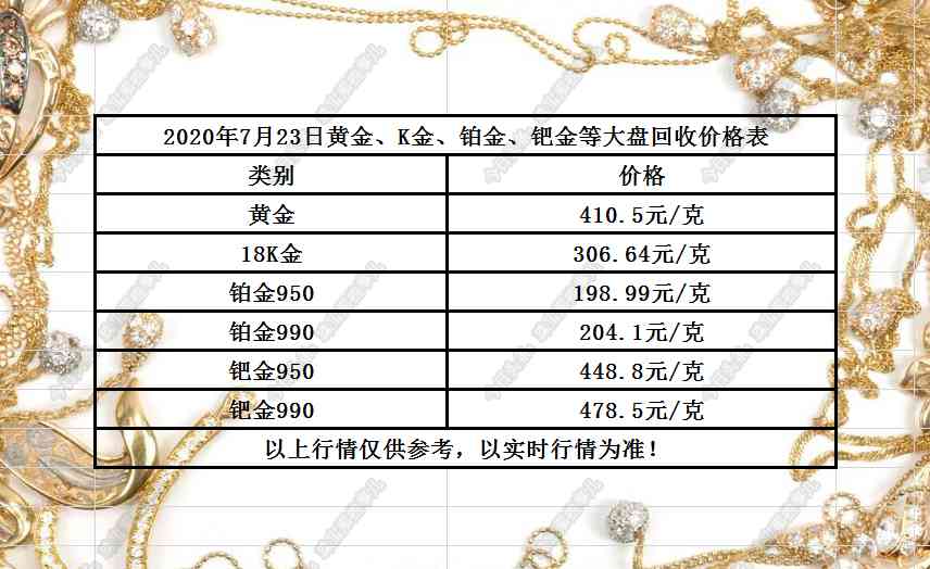 白金回收多少钱2020今天(白金收购价格2020)