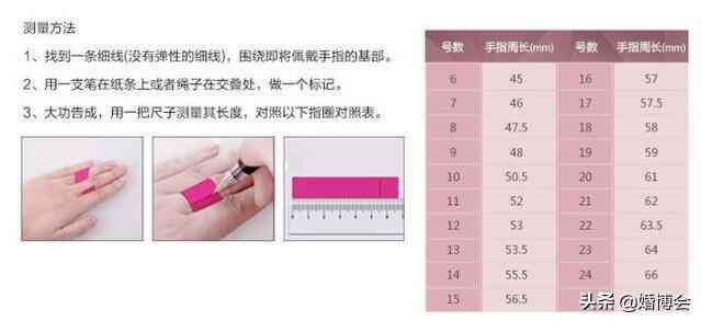 戒指怎么量(戒指怎么量自己尺寸对照表)