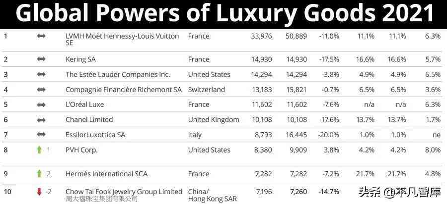 奢侈品牌大全(奢侈品大全)