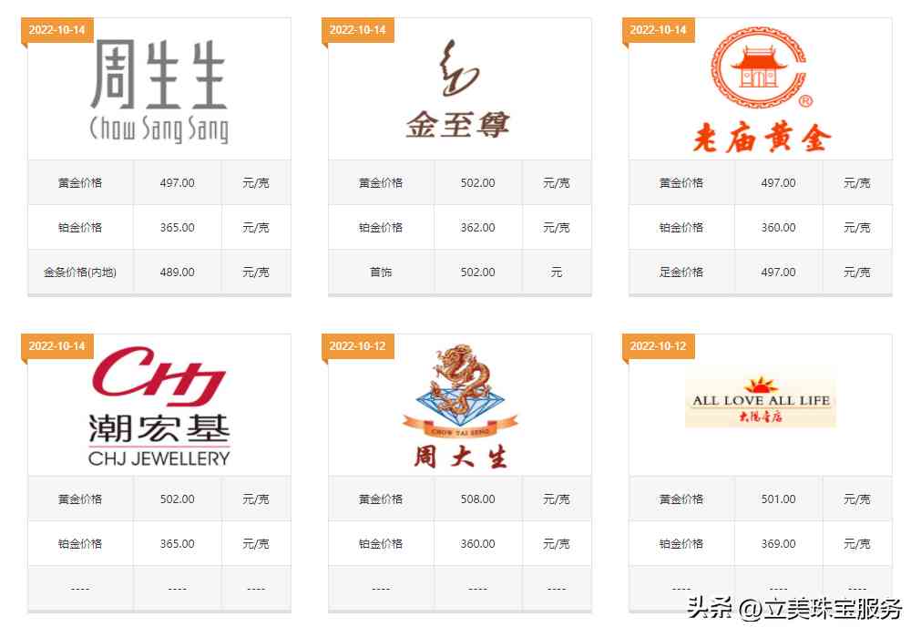 中国黄金手镯价格(中国黄金手镯价格图片)