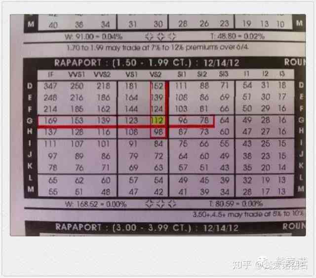 国际钻石报价单查询(国际钻石报价单查询官网)