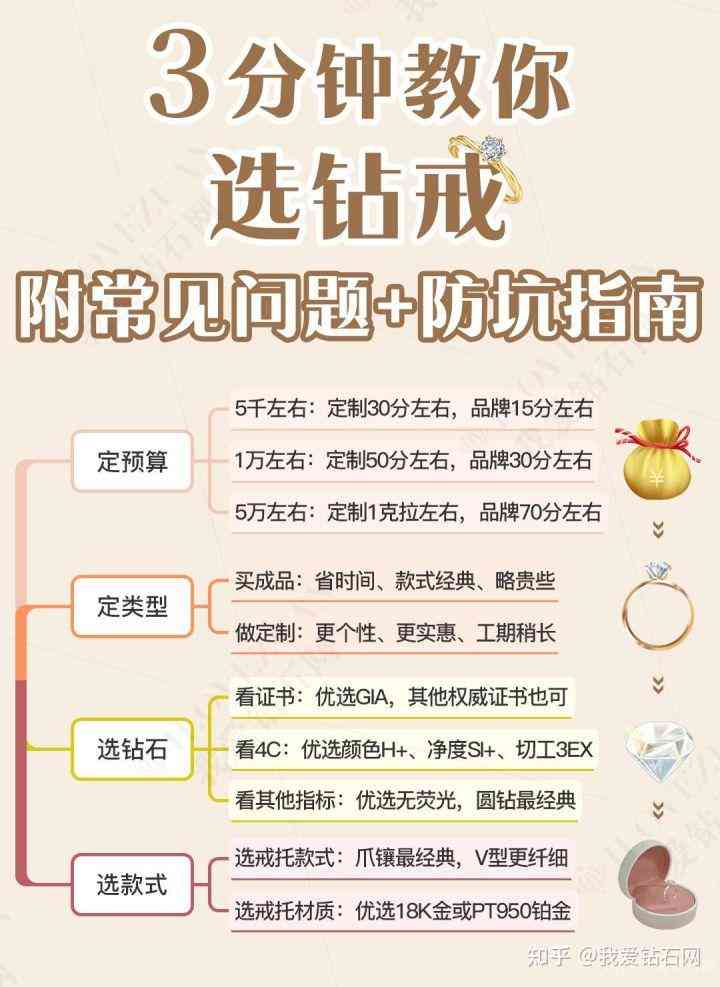 怎么挑选钻戒(怎么挑选钻戒vvs还是vs好)