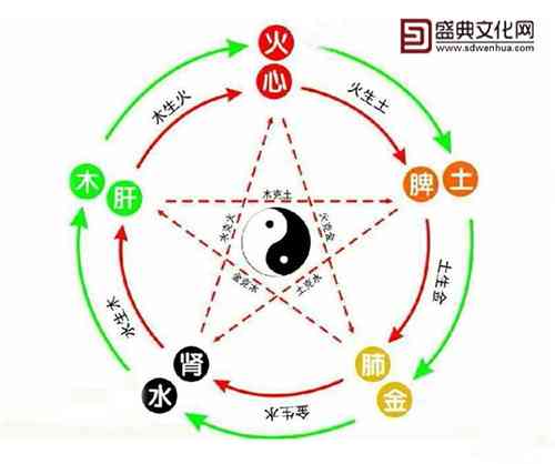 天河石五行属性(石 五行属)