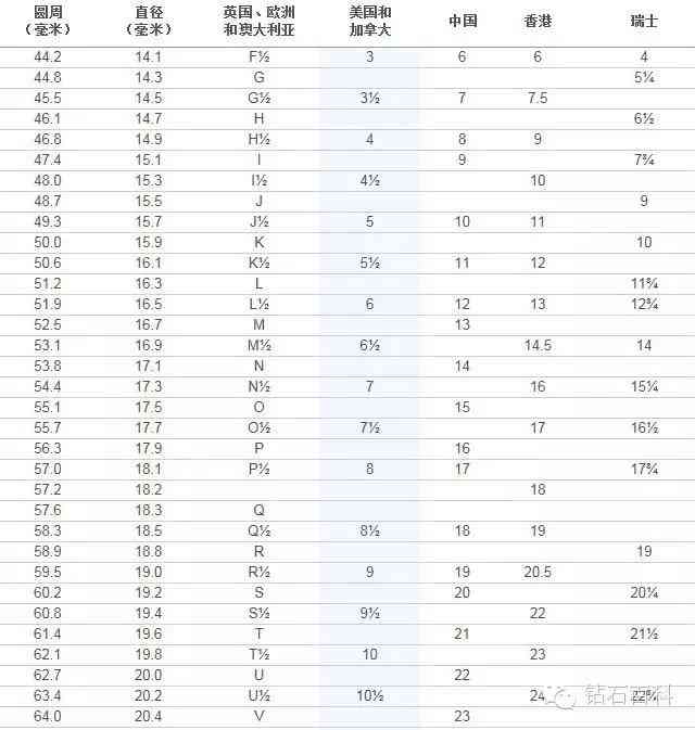 戒指大小尺寸(戒指大小尺寸表)