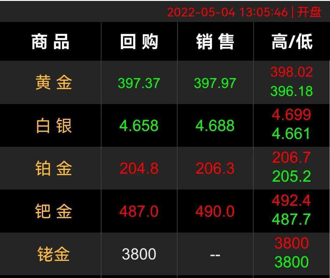 18k金戒指价格(18k金的戒指大概多少钱)