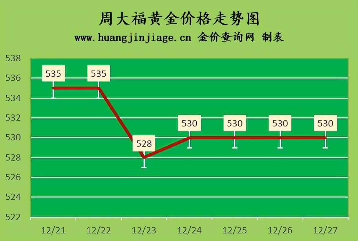 黄金回收价格走势(黄金回收价格走势分析)
