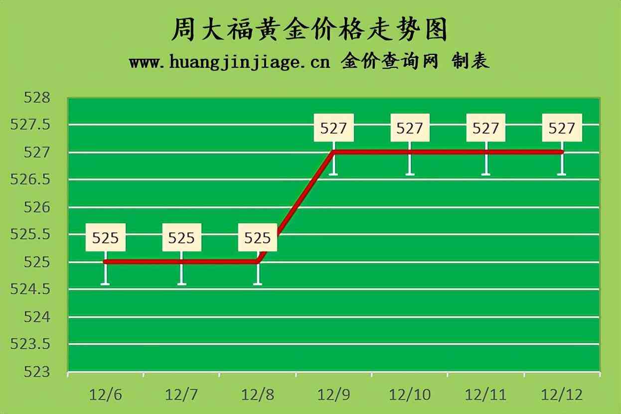国际黄金价格查询今日(国际金价今日黄金价格查询)