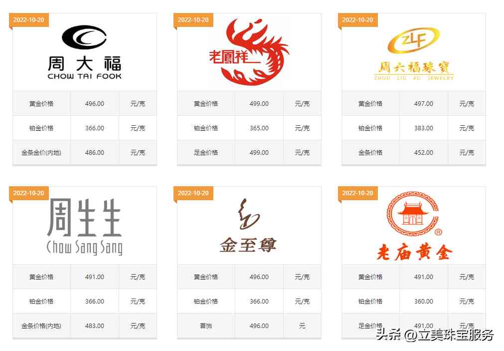 10克的黄金项链大概多少钱(10克黄金项链图片)